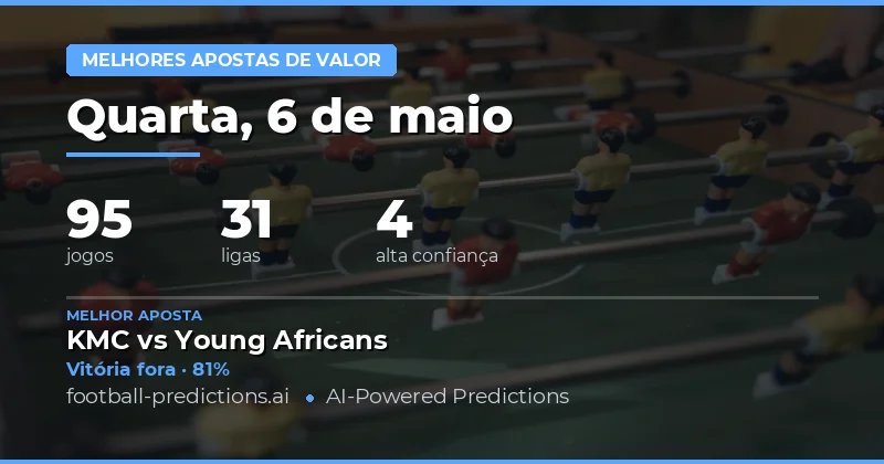 Análise Detalhada das Oportunidades de Mercado