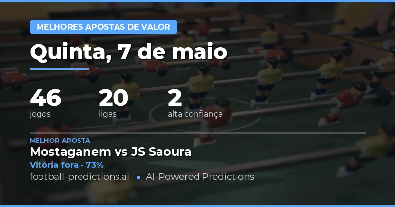Análise Estratégica dos Melhores Palpites para 7 de Maio de 2026