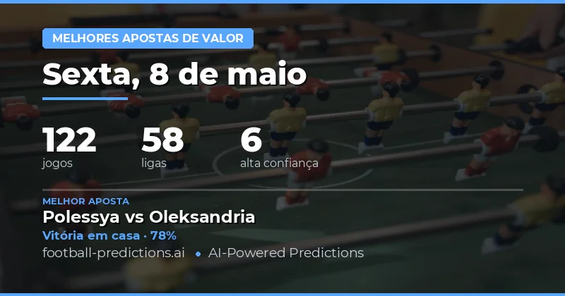 Análise Detalhada das Melhores Oportunidades de Aposta