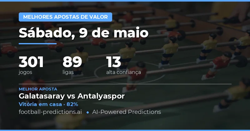 Análise de Mercado: Oportunidades nas 301 Partidas do Dia