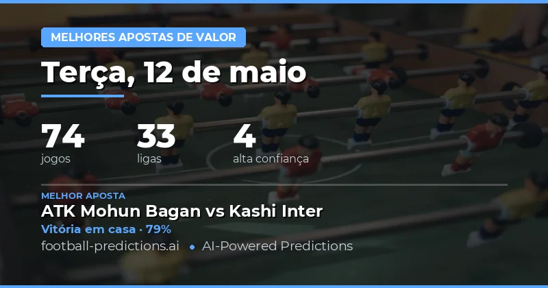Análise Detalhada das Oportunidades de Mercado para Hoje