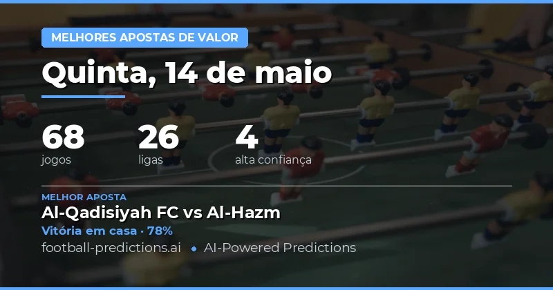 Análise Geral do Mercado de Apostas
