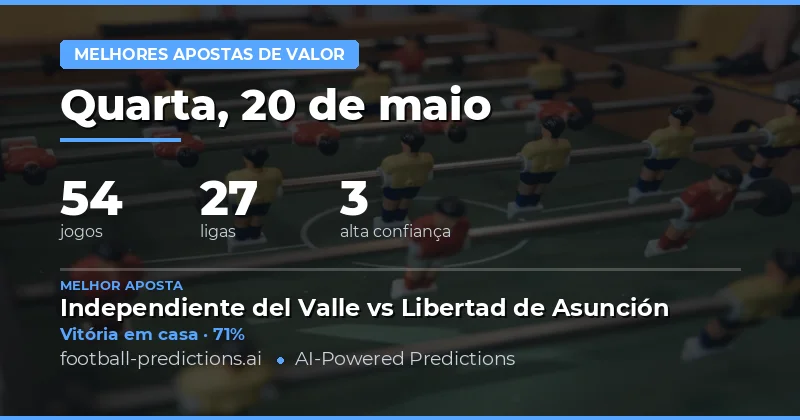 Análise das Melhores Apostas de Valor para Hoje