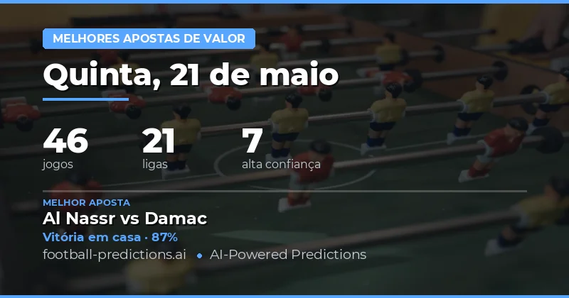 Análise de Mercado e Oportunidades para o Dia