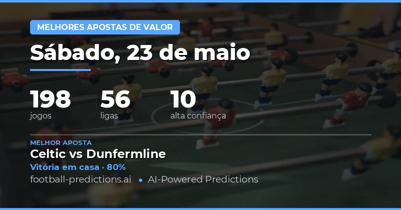 Análise Geral do Mercado de Apostas de Hoje