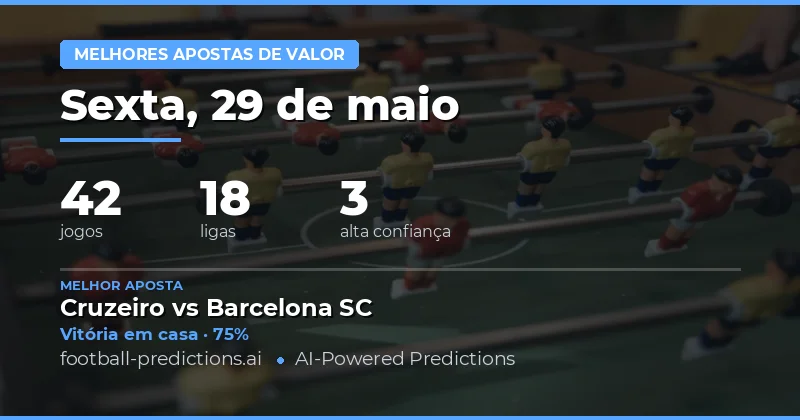 Análise das Apostas de Valor para o Dia