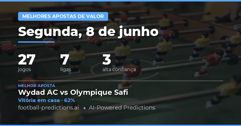 Análise das Melhores Apostas de Valor para Hoje