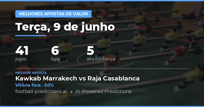 Visão Geral do Dia: 41 Partidas, Múltiplas Oportunidades