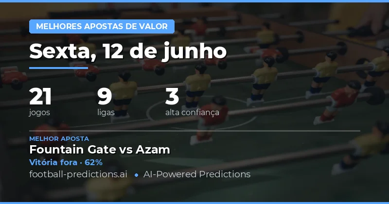 Introdução aos Value Bets de Hoje