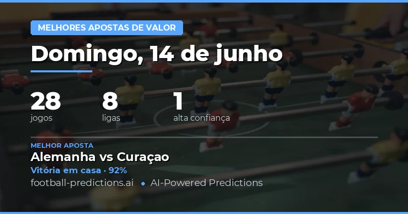 Melhores Picks de Valor para 14 Jun 2026