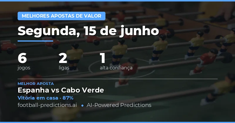 Melhores Picks de Apostas de Valor para 15 Jun 2026
