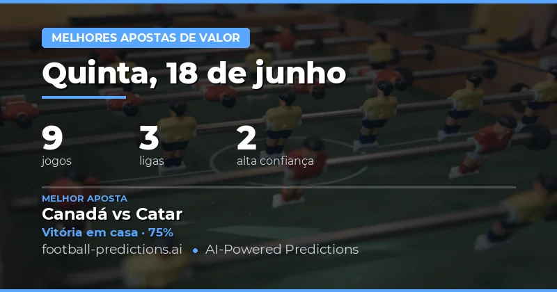 As Melhores Apostas com Valor para Hoje