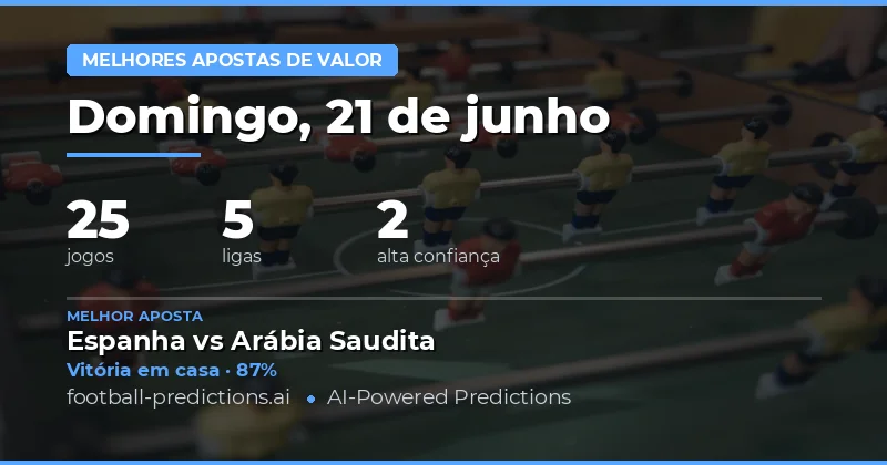 Top Picks O/U para 21 Jun 2026