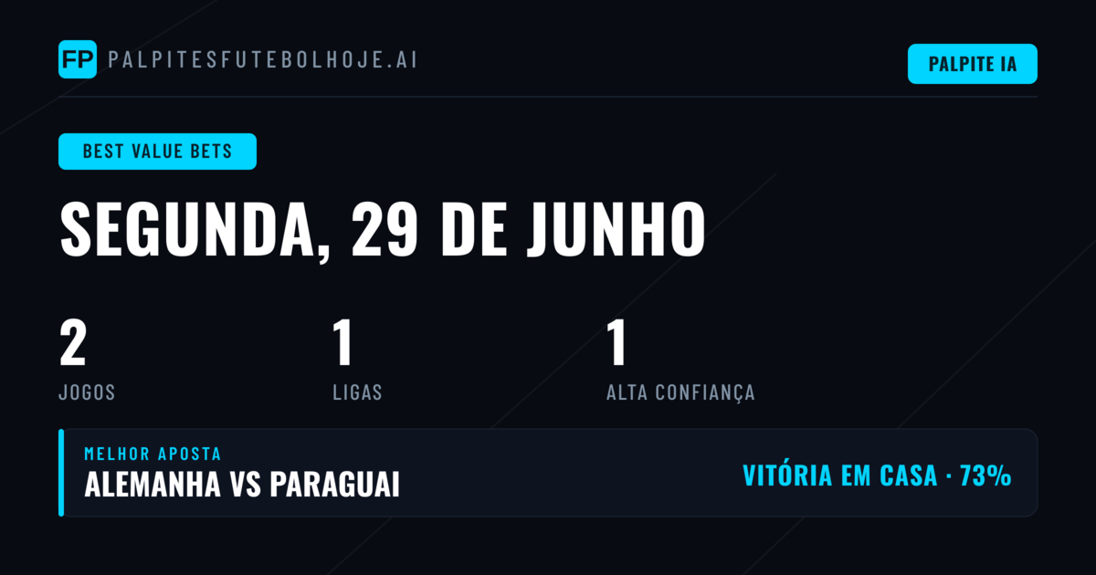Análise das Melhores Apostas de Valor para Hoje