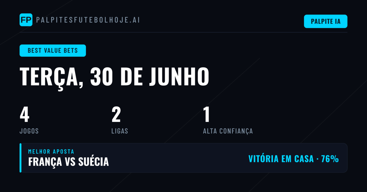 Principais Apostas com Valor para 30 Jun 2026