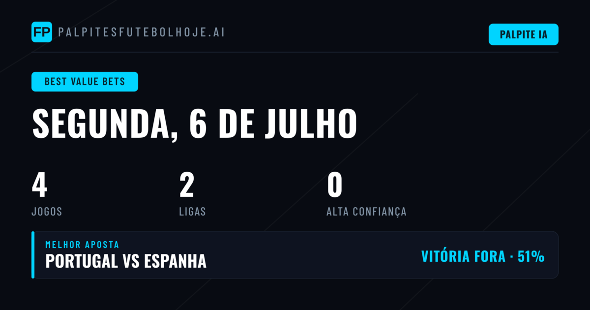 Principais Picks com Valor para 6 Jul 2026