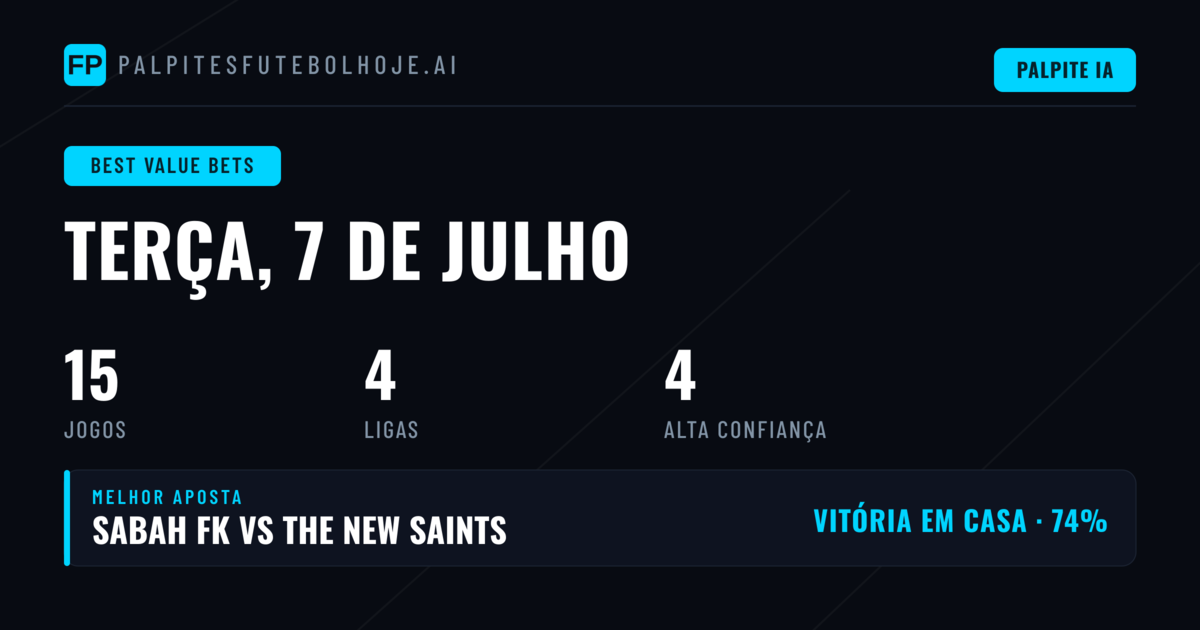 Introdução: Estratégia de Apostas de Valor para 7 de Julho
