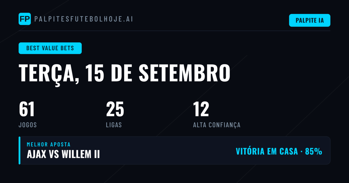 Top Picks de Valor - 15 Set 2026