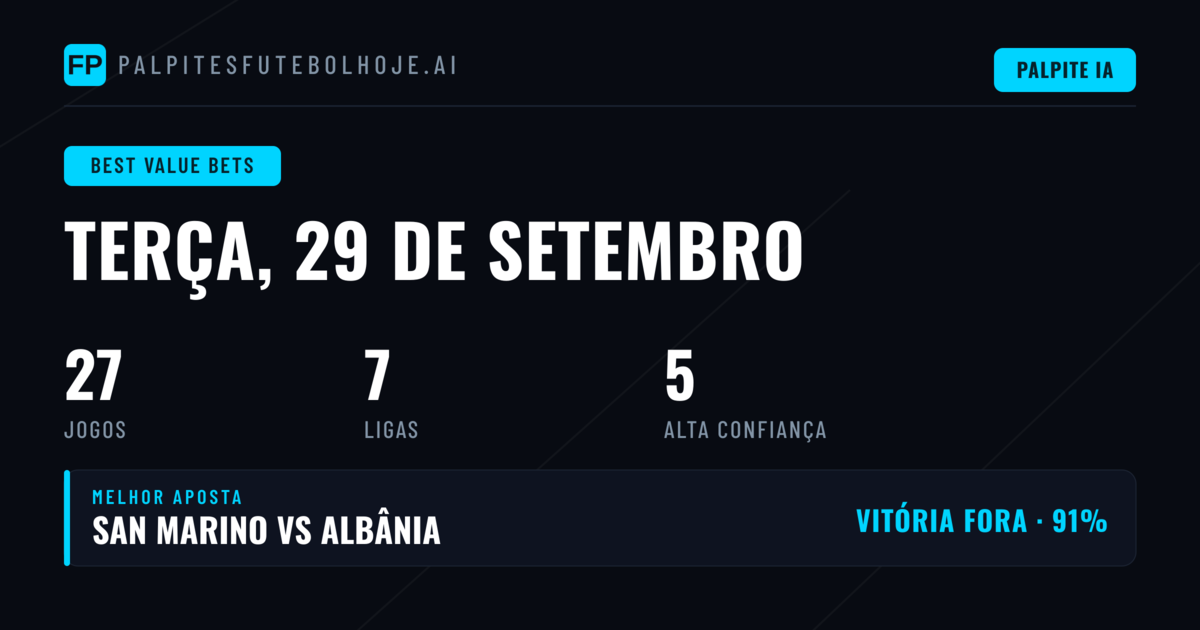 Melhores Apostas de Valor — 29 Set 2026