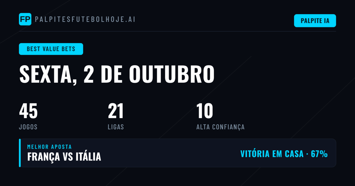 Melhores Picks de Valor para 2 Out 2026