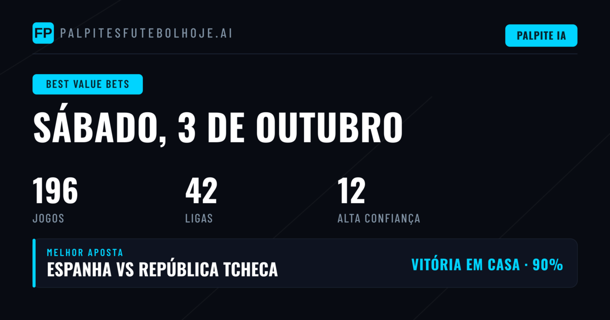 Principais Apostas de Valor para 3 Out 2026