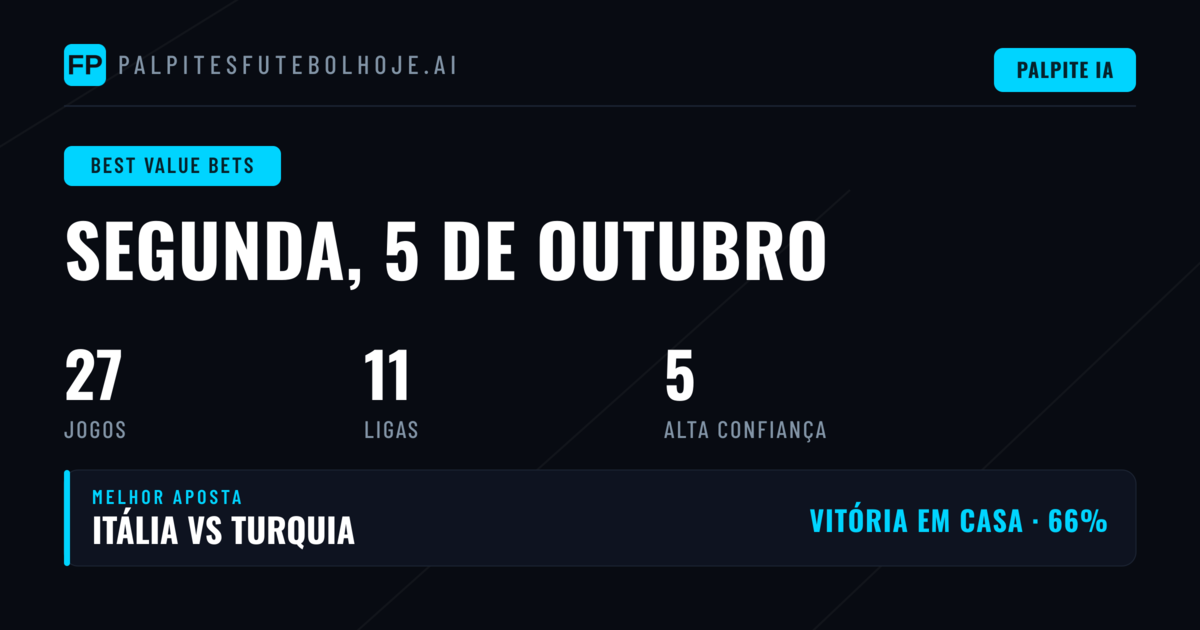 Top Melhores Picks de Valor para 5 Out 2026