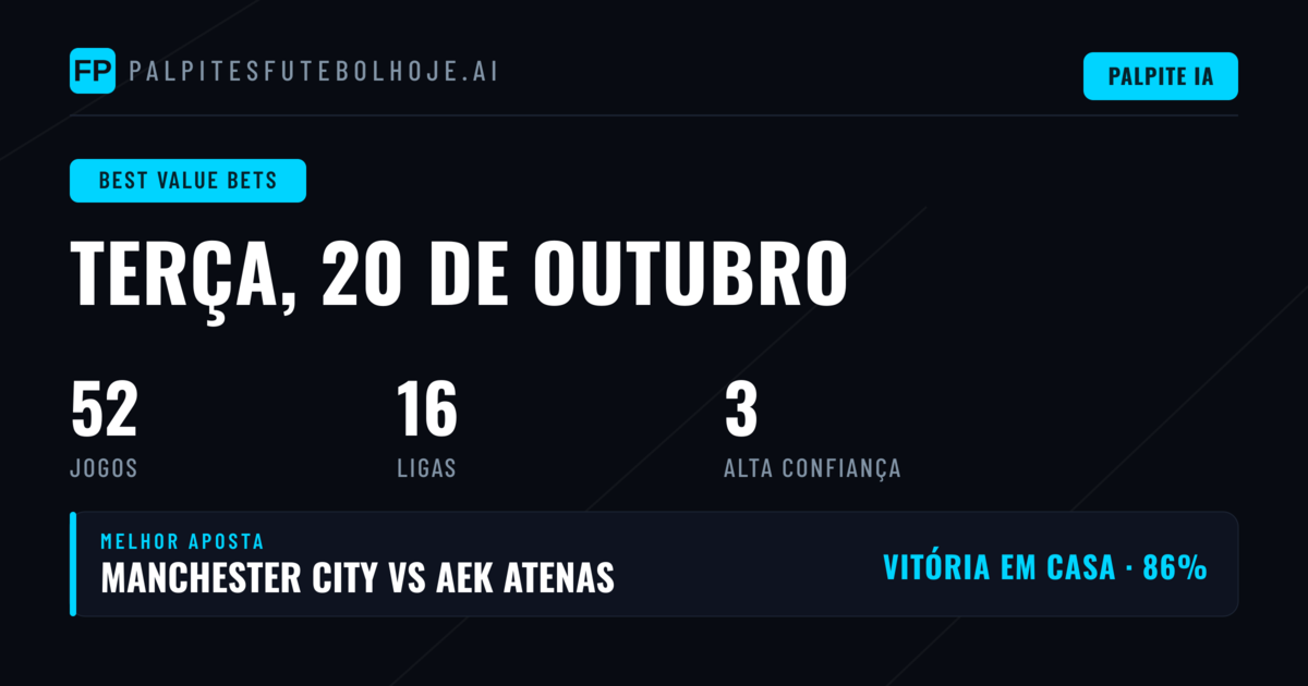 Melhores Picks O/U para 20 Out 2026