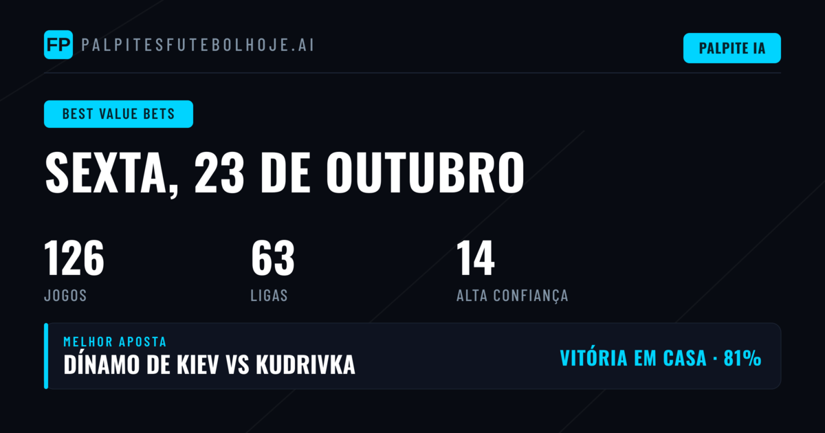 Principais apostas de valor para 23 de outubro de 2026