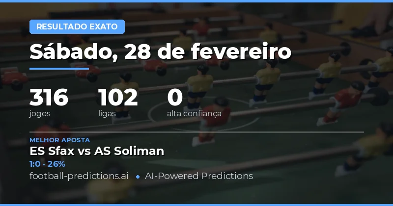 Palpites de Placar Correto 28 de fevereiro de 2026