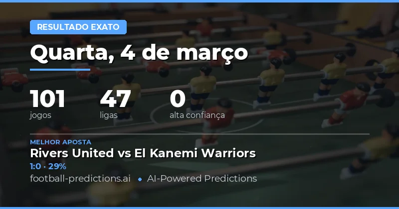 Previsões de Placar Correto 4 março 2026