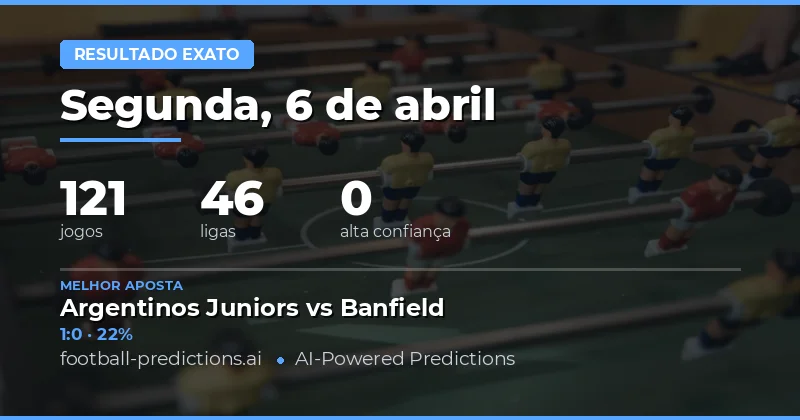 Análise Geral dos Jogos do Dia