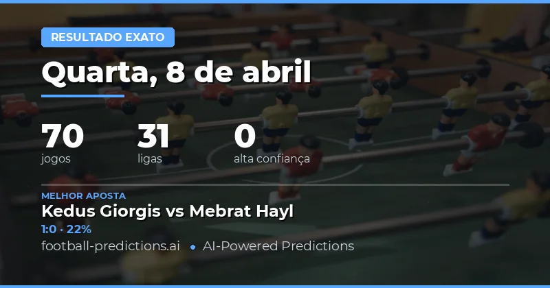 Análise Geral das 70 Partidas do Dia