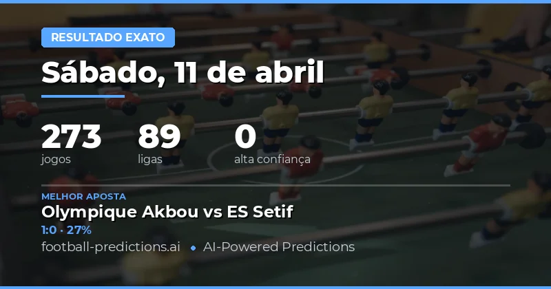 Análise Geral dos Jogos do Dia