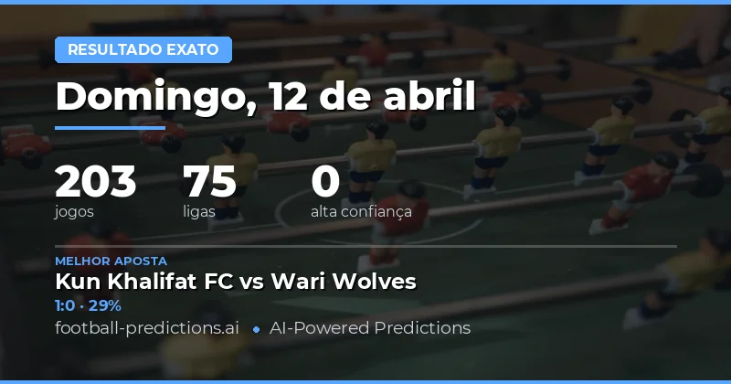 Análise Geral do Dia