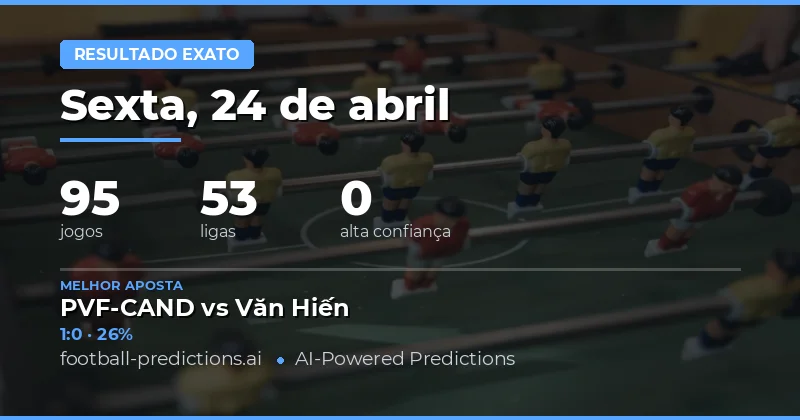 Análise Completa de Correct Score para 24 Apr 2026