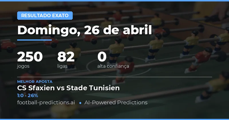 Análise Completa dos Placares Exatos para 26 de Abril de 2026
