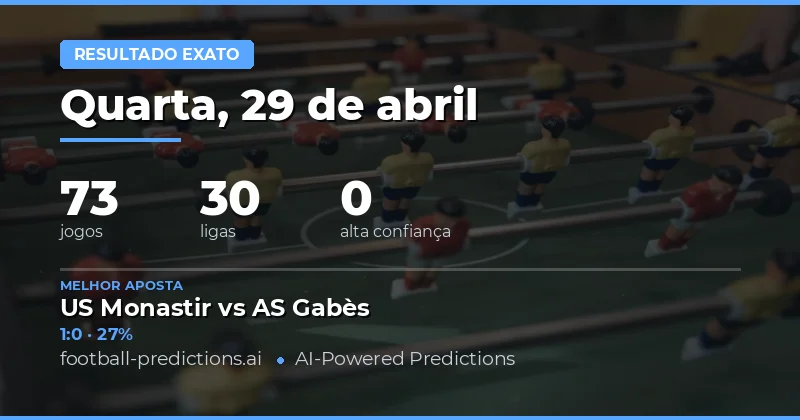 Análise Detalhada das Previsões de Placar Exato