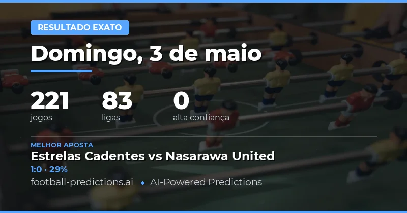 Análise Detalhada dos 221 Jogos de 3 May 2026