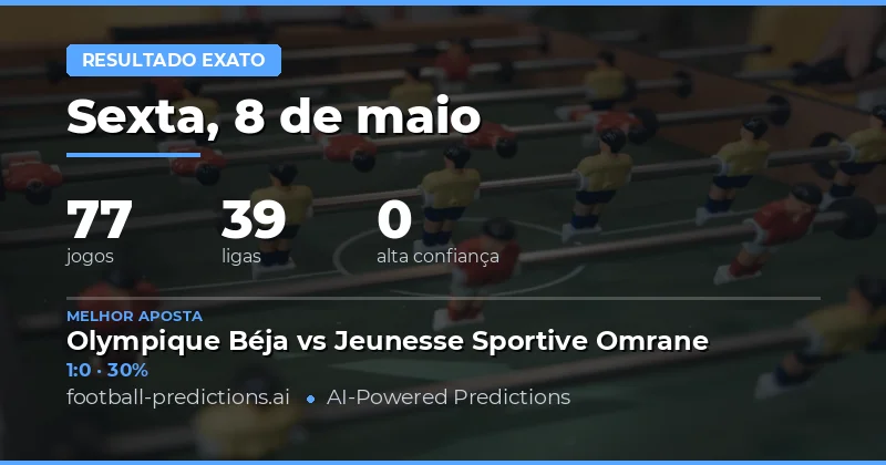 Análise Detalhada das Previsões de Placar Exato