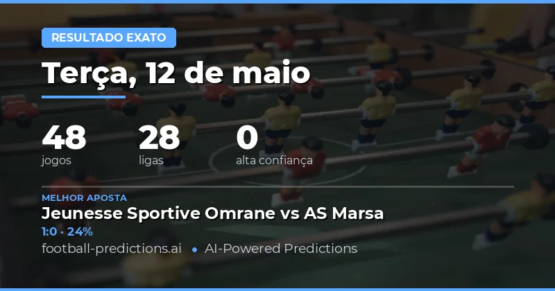 Análise Detalhada das Previsões de Placar Exato