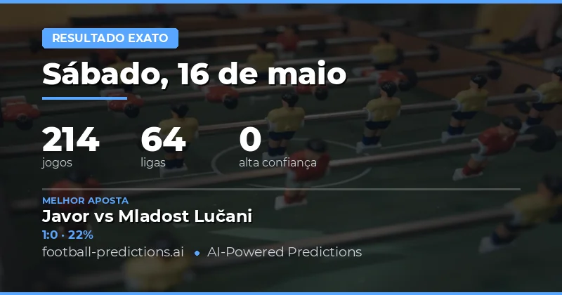 Análise dos 214 Jogos de 16 May 2026