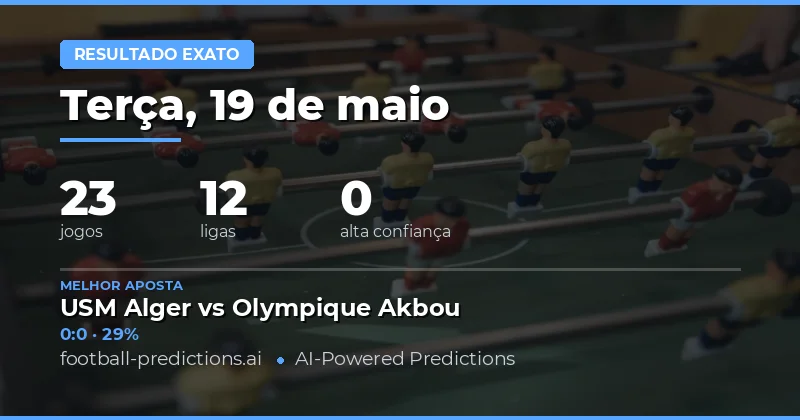 Análise Geral das Apostas de Placar Exato