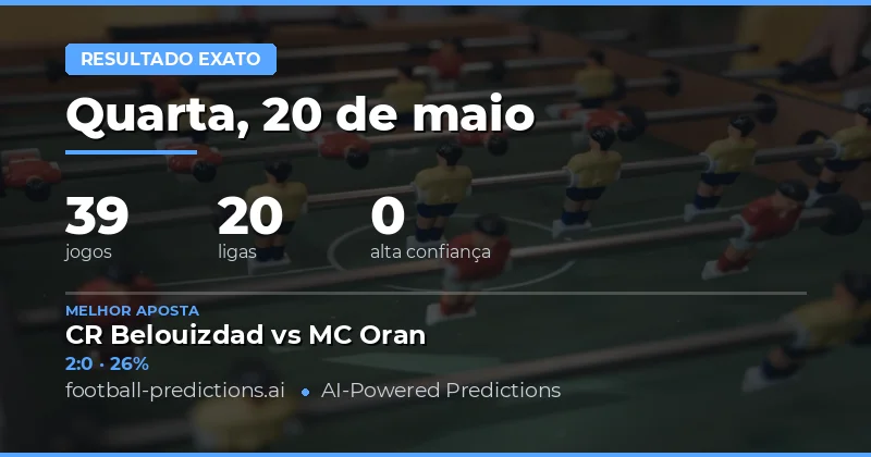 Análise dos 39 Encontros de 20 de Maio de 2026
