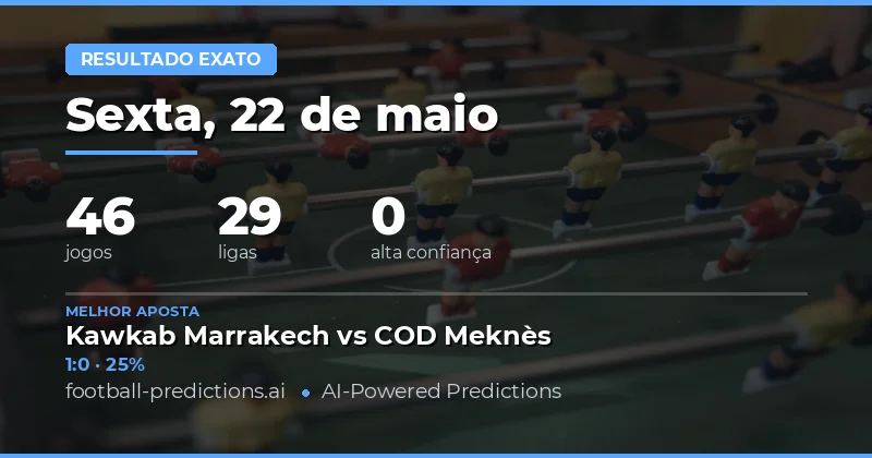 Análise Detalhada das Previsões de Placar Exato