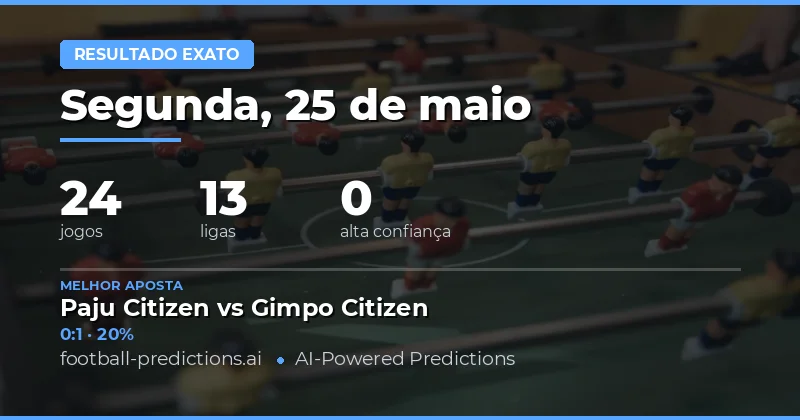 Análise das Previsões de Placar Exato para 25 May 2026
