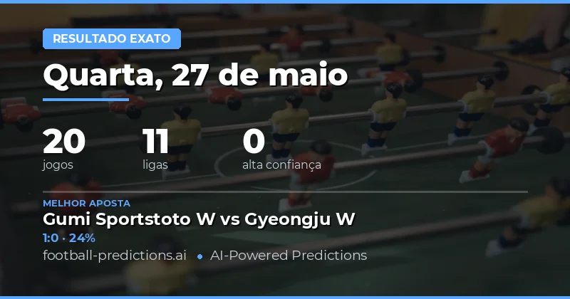 Análise Estratégica dos Placares Exatos de Hoje