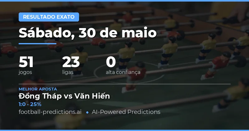 Análise Detalhada das Previsões de Placar Exato para 30 May 2026