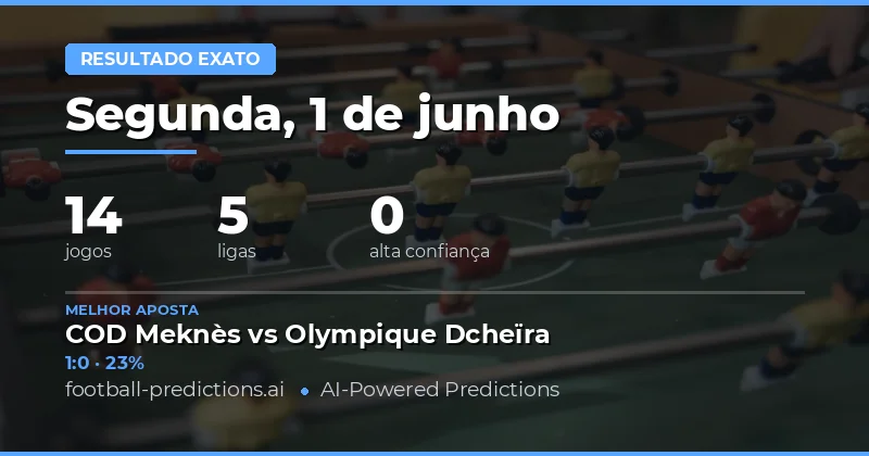 Análise Completa dos Jogos de Hoje: Placar Exato