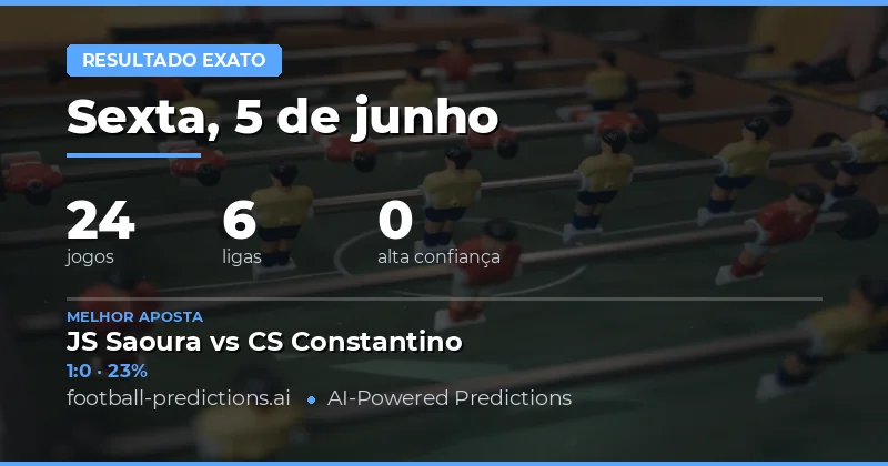 Introdução aos Palpites de Placar Exato