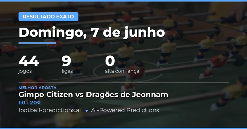 Introdução aos Palpites de Placar Exato